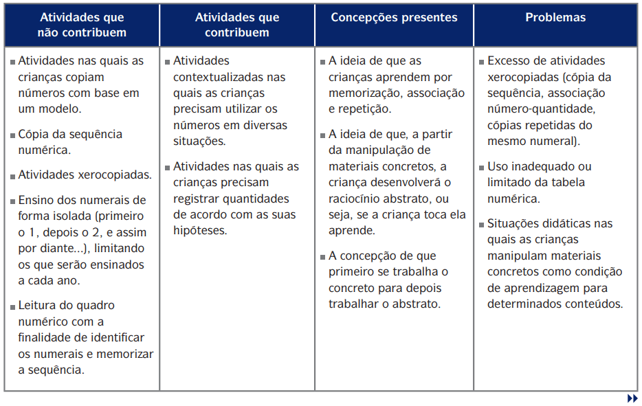 Números para crianças aprendendo a planilha número 2 atividade de